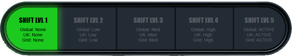 SHIFT1