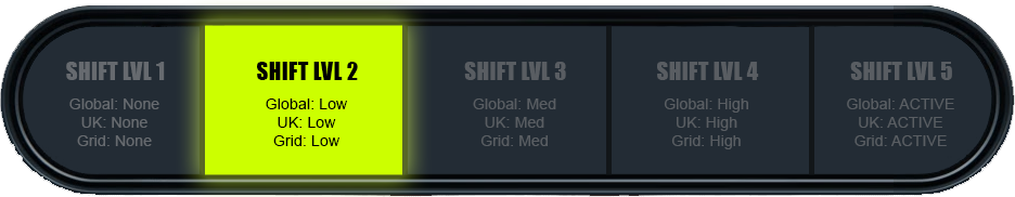 SHIFT2
