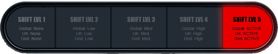 SHIFT5